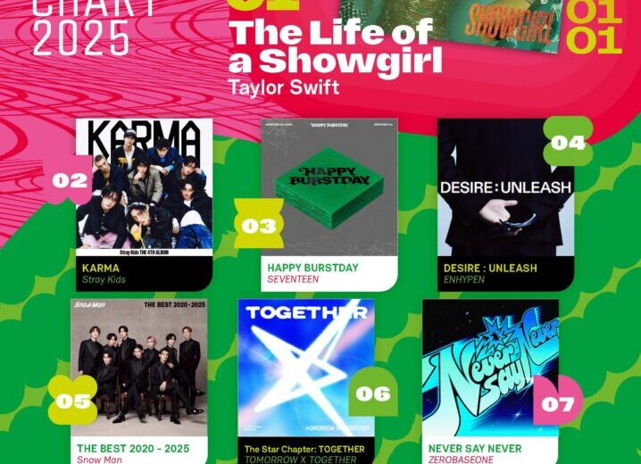 K-Pop Dominates IFPI 2025 Global Album Sales Chart With Seven of the Top Ten Spots